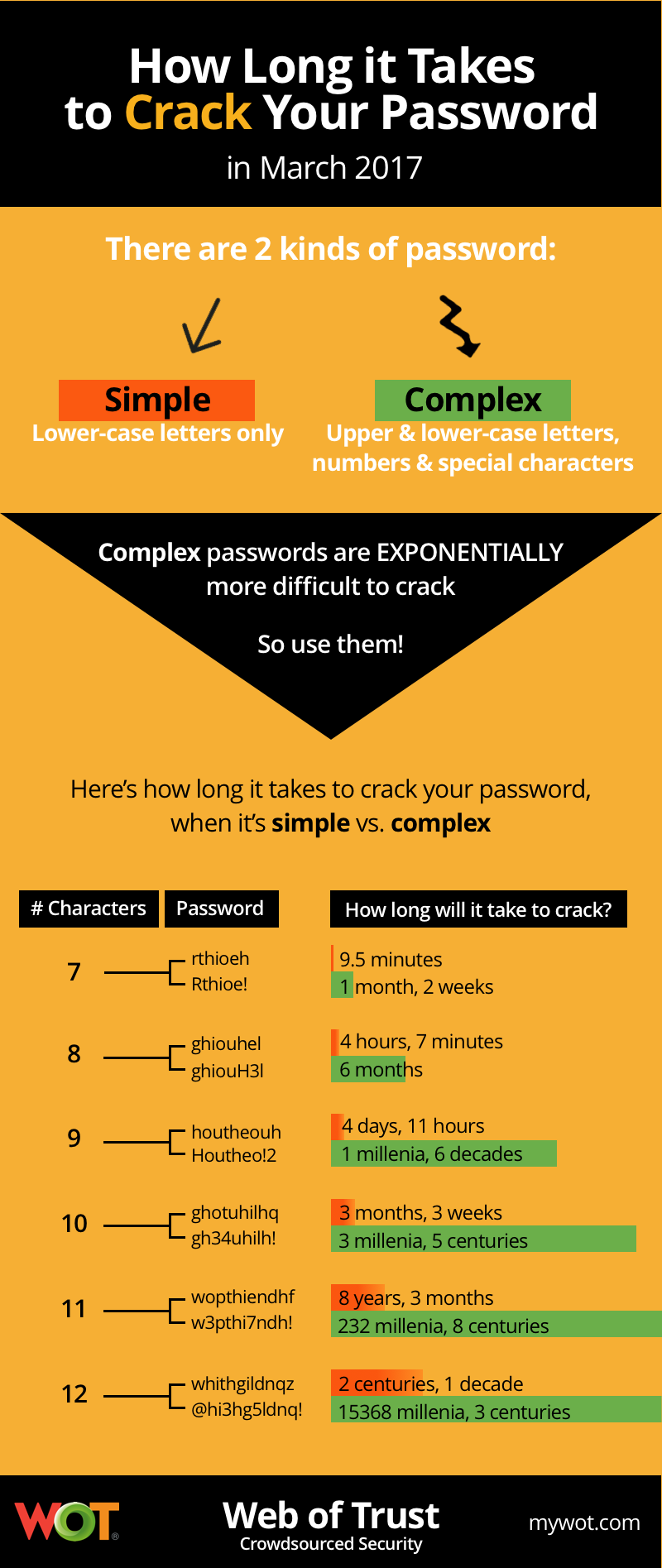 The Unarchiver Password Crack
